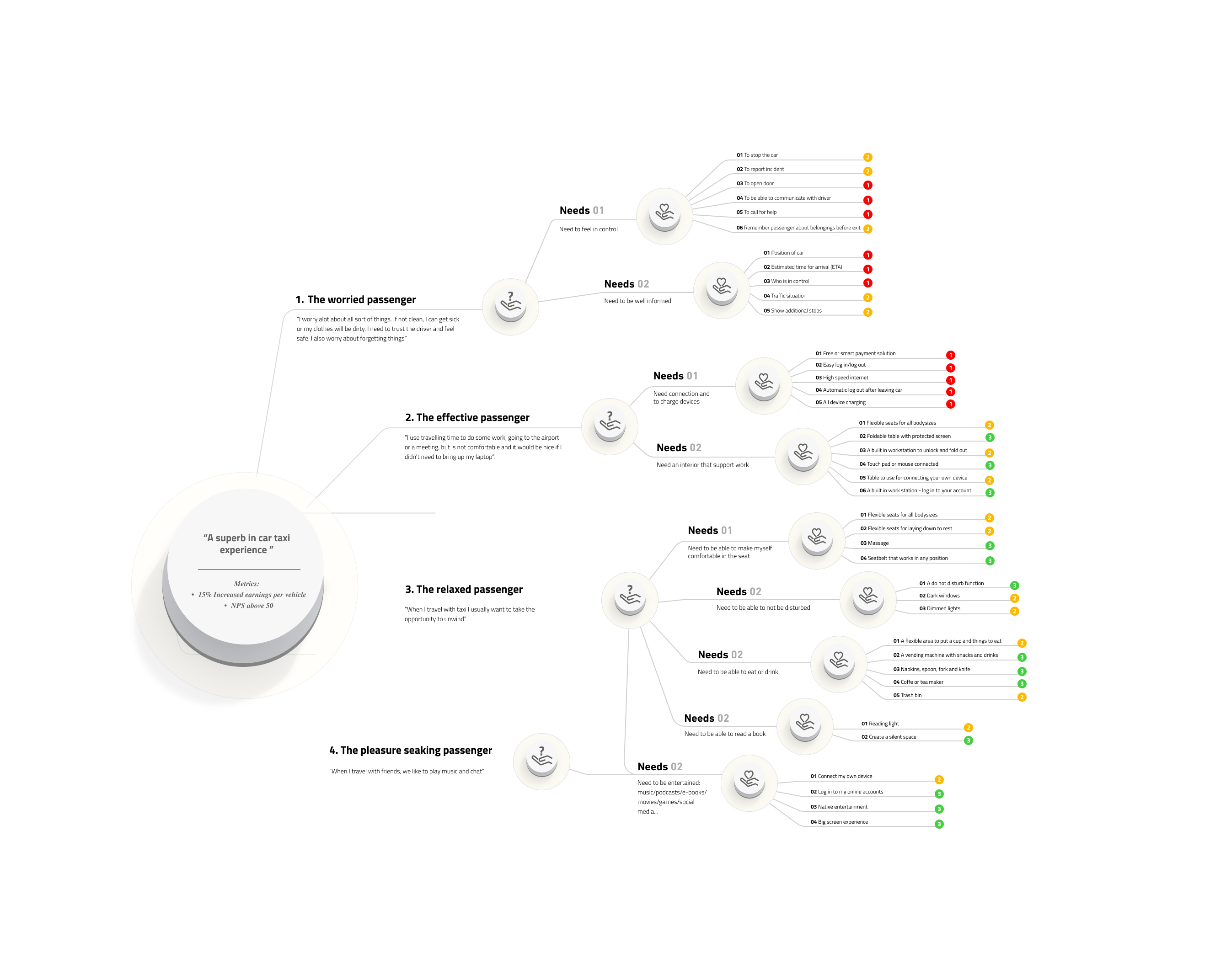 Impact map